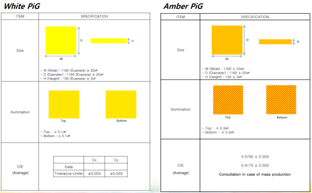 荧光粉加工物（PIG/PIS/PIC） 2