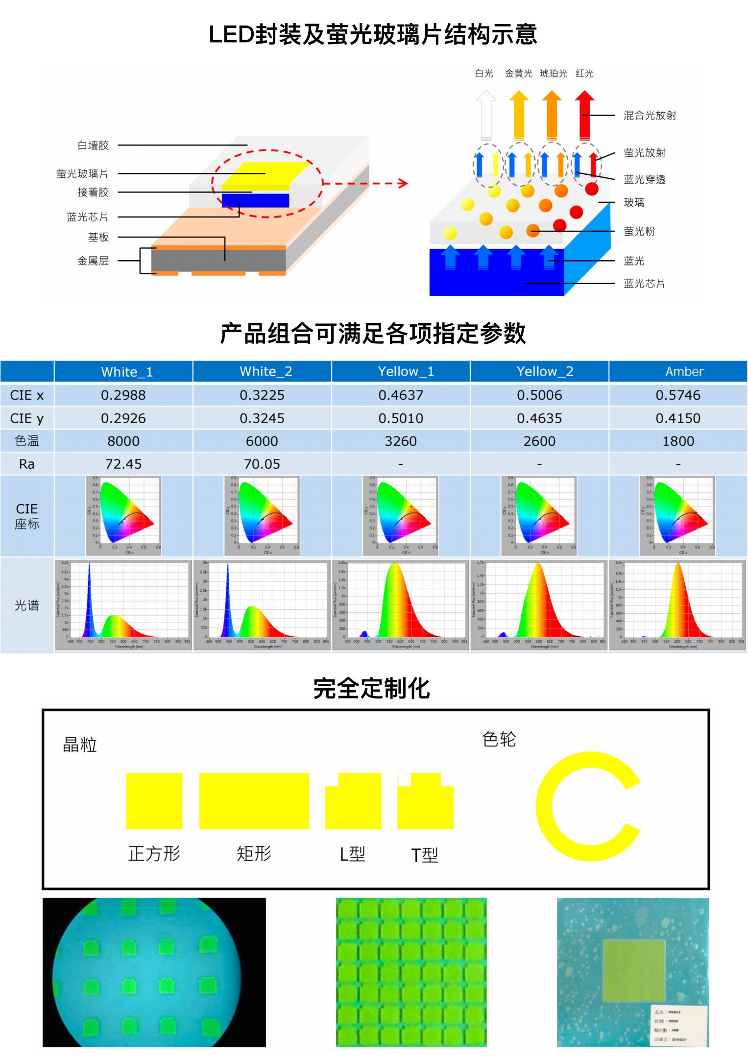 荧光粉加工物 详情 1